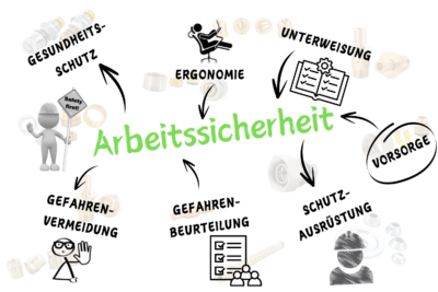 Arbeitssicherheit (1) Frästeile: Frästechnik bei der METUSAN TURNING GmbH