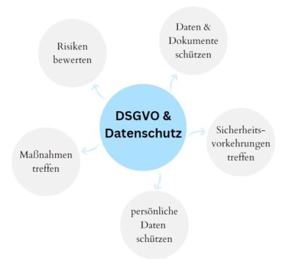 DSGVO & Datenschutz Frästeile: Frästechnik bei der METUSAN TURNING GmbH
