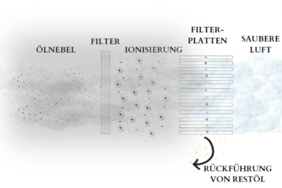 Design ohne Titel Frästeile: Frästechnik bei der METUSAN TURNING GmbH