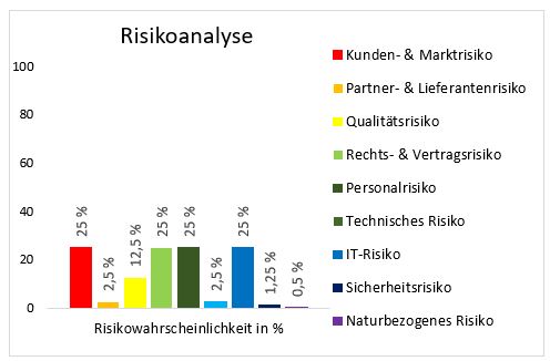 Risikomanagement Frästeile: Frästechnik bei der METUSAN TURNING GmbH