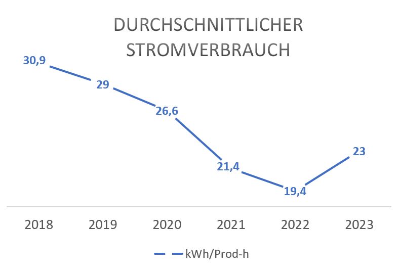 Unbenannt Frästeile: Frästechnik bei der METUSAN TURNING GmbH